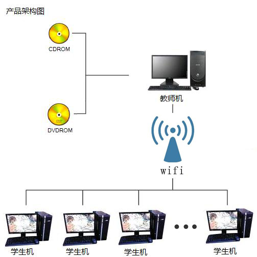 产品架构图